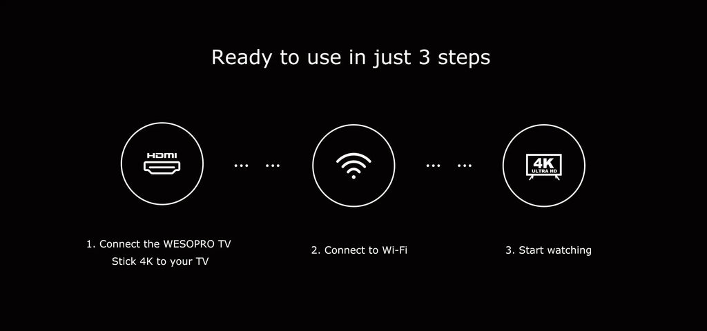 4K Android TV Streaming Stick - Smart HDMI Dongle