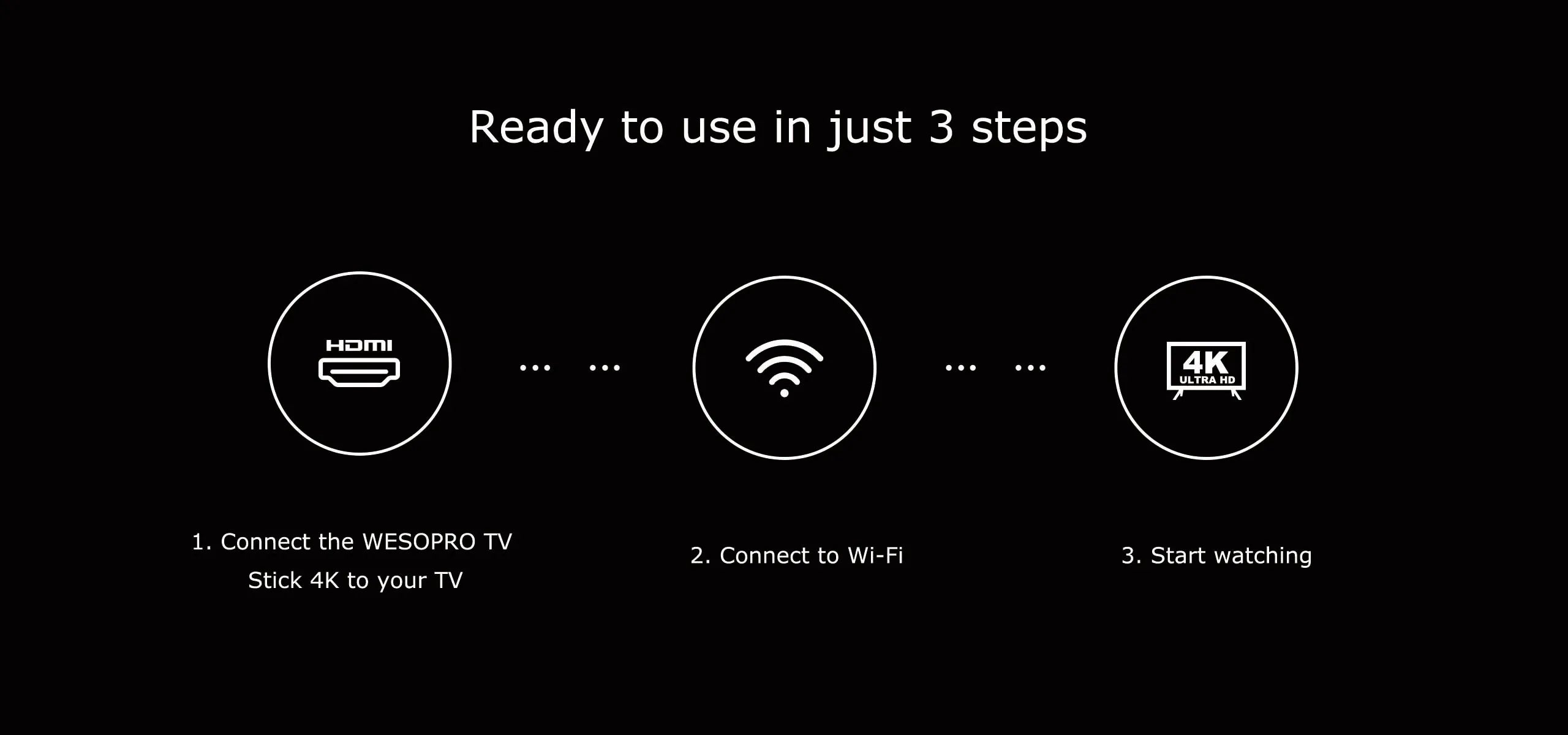 4K Android TV Streaming Stick - Smart HDMI Dongle